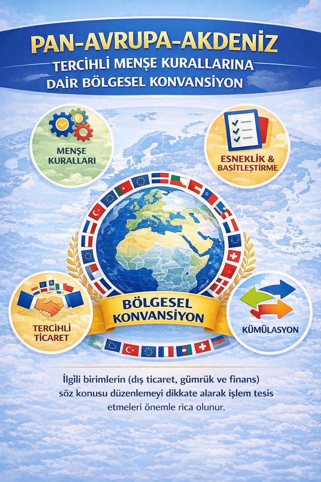Pan-Avrupa-Akdeniz 1/2023 Sayılı Karar Kapsamı Tercihli Menşe Kuralları hakkında.